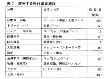 表２　該当する吹付け塗装施設.bmp